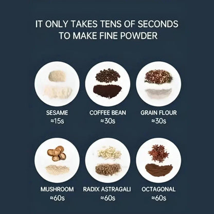 Grindmaxo™️ Portable Spice & Coffee Grinder